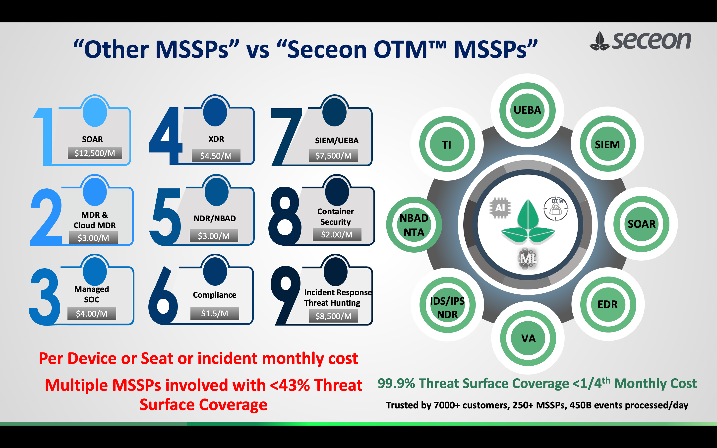 screenshot of Seceon Open Threat Management Platform